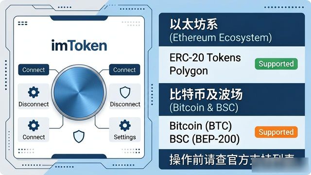 imToken下载后能不能连硬件钱包？一篇文章讲清楚