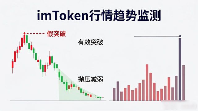 imToken里怎么看行情趋势？新手也能学会的监测方法